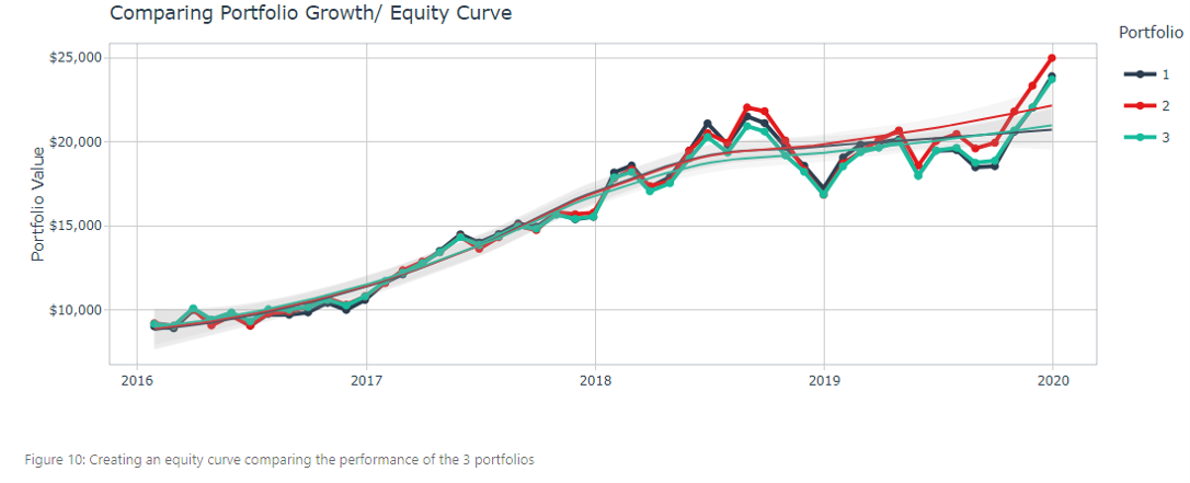 Analysing the Equity Curves/ Performance of multiple portfolios