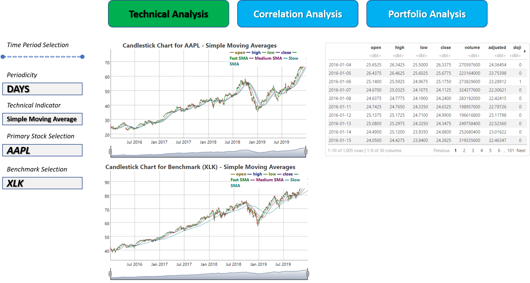 Sketch of Tab 1 - Charting and Technical Analysis