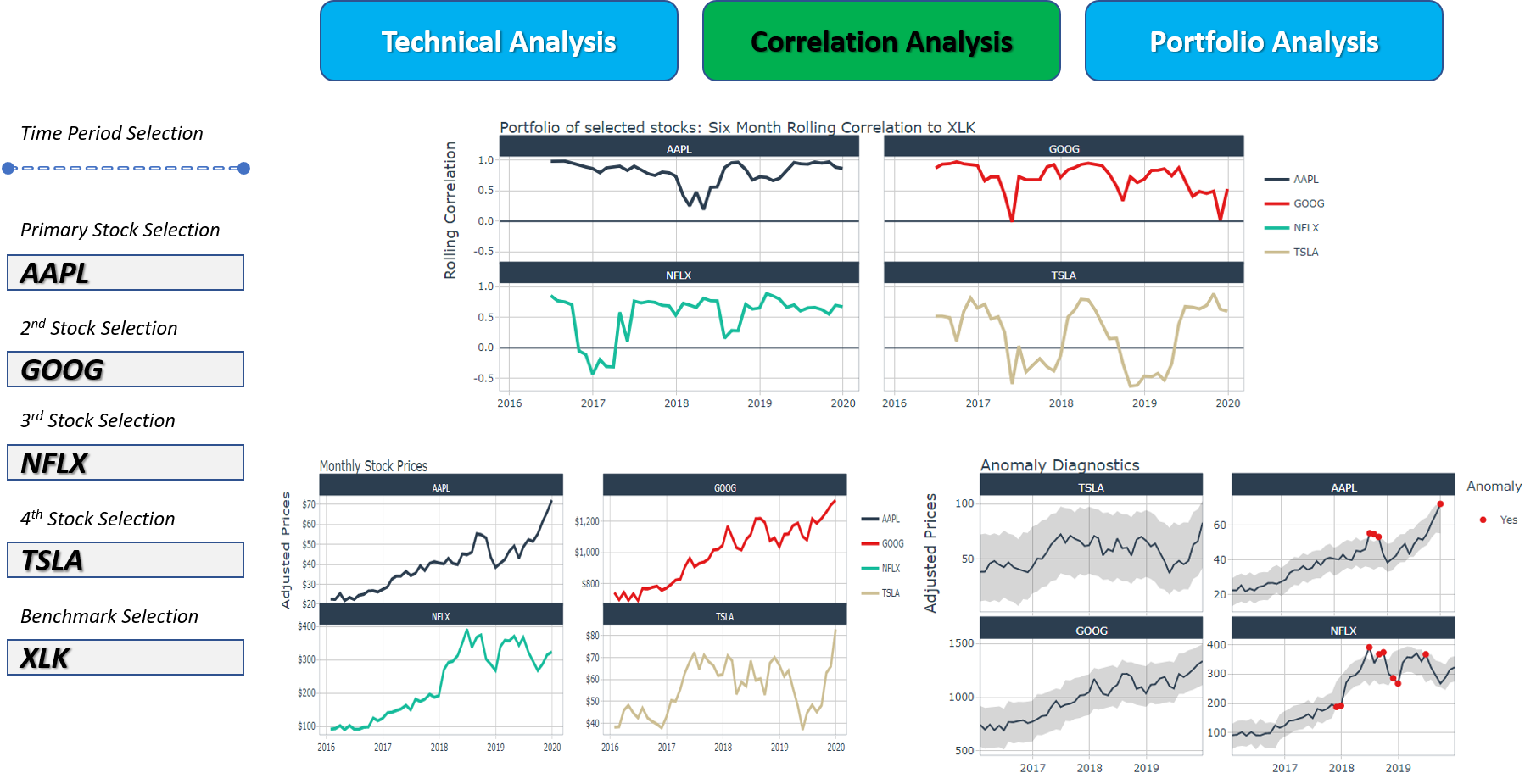 Sketch of Tab 2 - Correlation Analysis