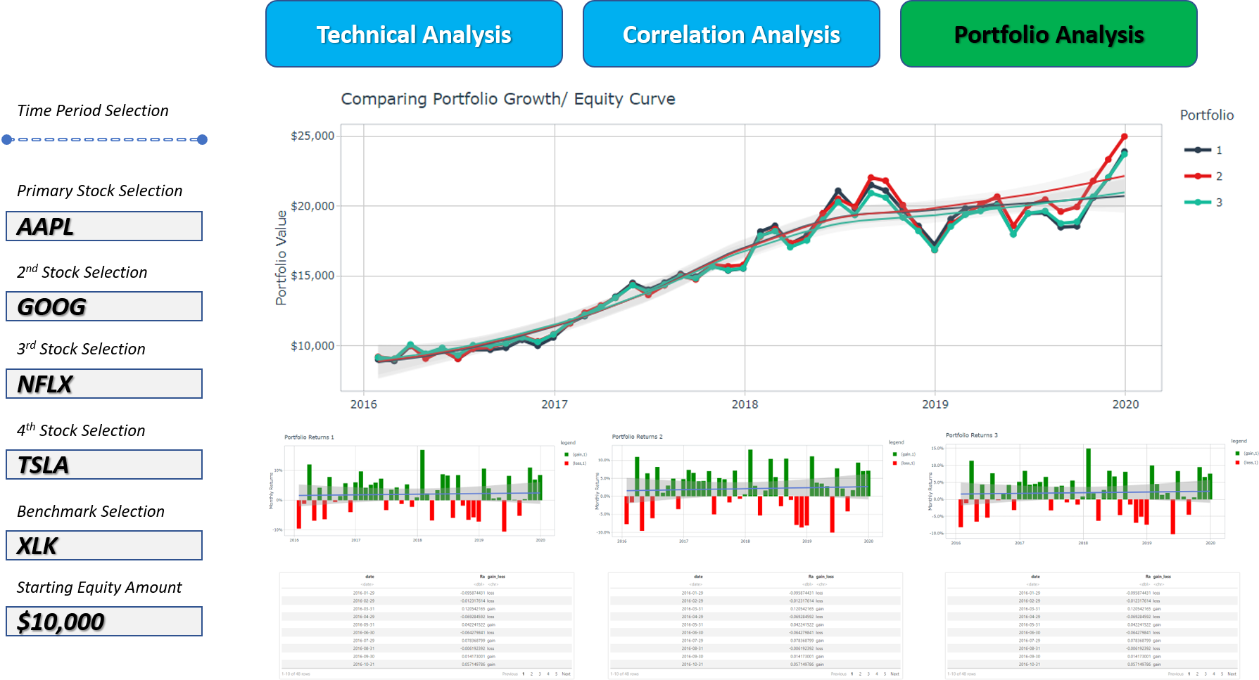 Sketch of Tab 3 - Portfolio Analysis