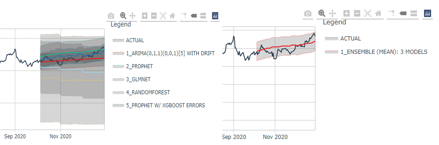 Comparison of having individual models VS an ensemble model