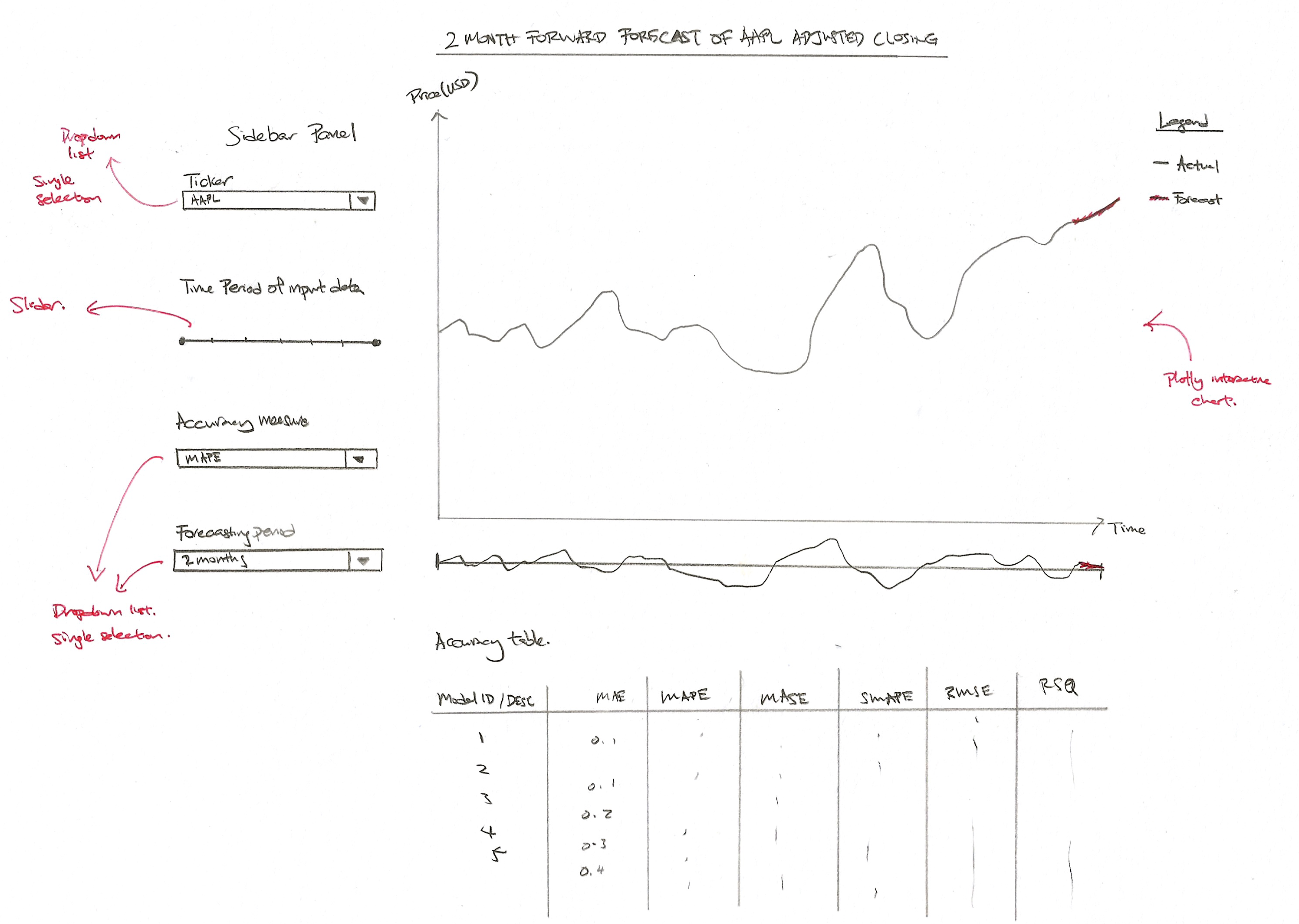 Handdrawn sketch of the Shiny Application sub-module.